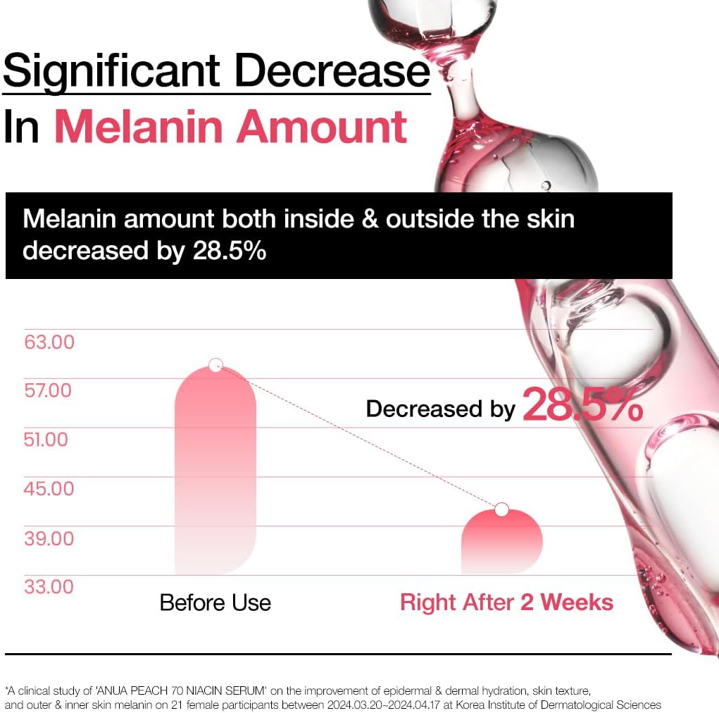 سيروم ANUA Peach 70% Niacinamide لتفتيح وترطيب الوجه وعلاج فرط التصبغ وتقليل الميلانين وتنظيف البشرة يوميًا، 30 مل