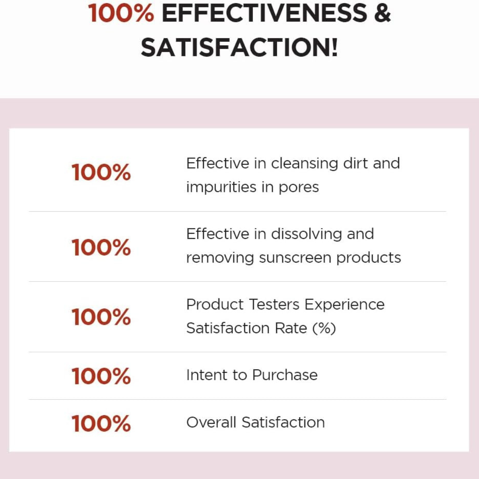 رغوة مدغشقر سنتيلا للتنظيف العميق والمسام 125 مل